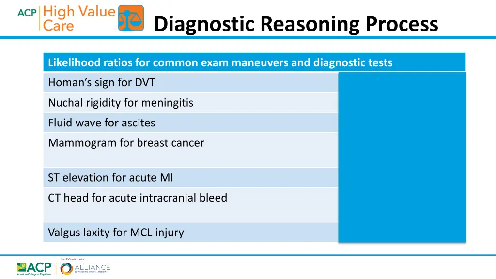 diagnostic reasoning process 4