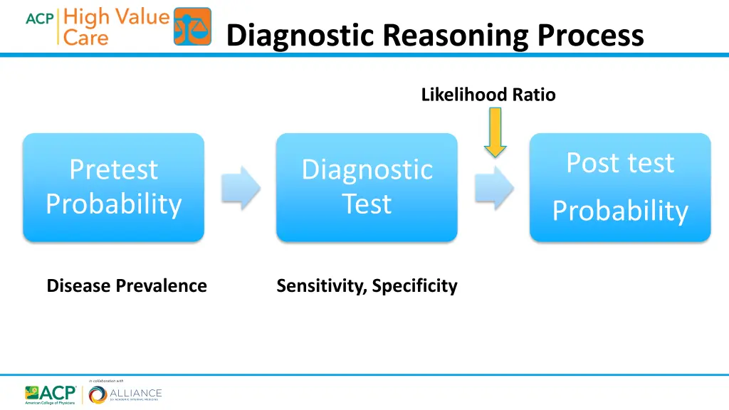diagnostic reasoning process 5
