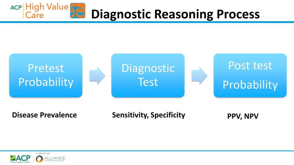 diagnostic reasoning process