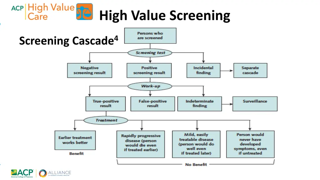 high value screening 1