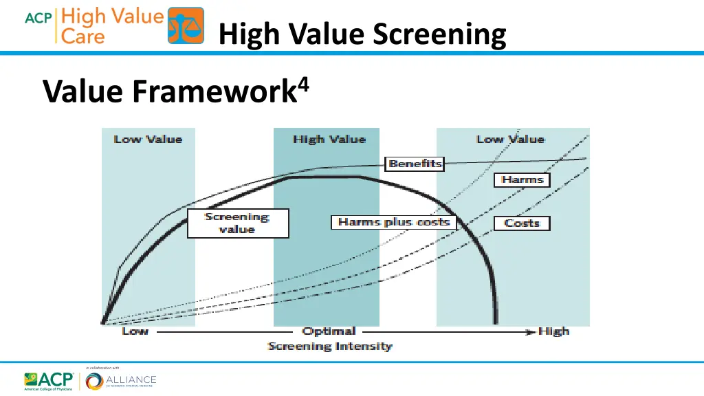 high value screening 2