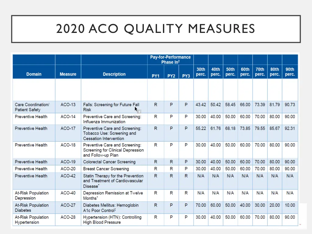 2020 aco quality measures