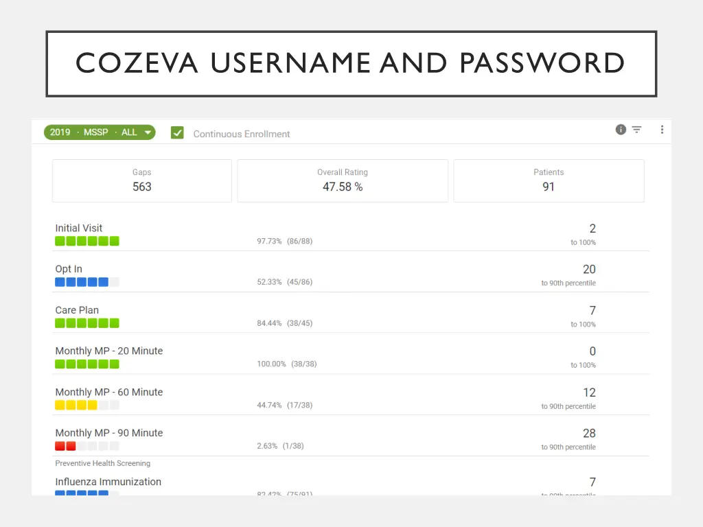cozeva username and password
