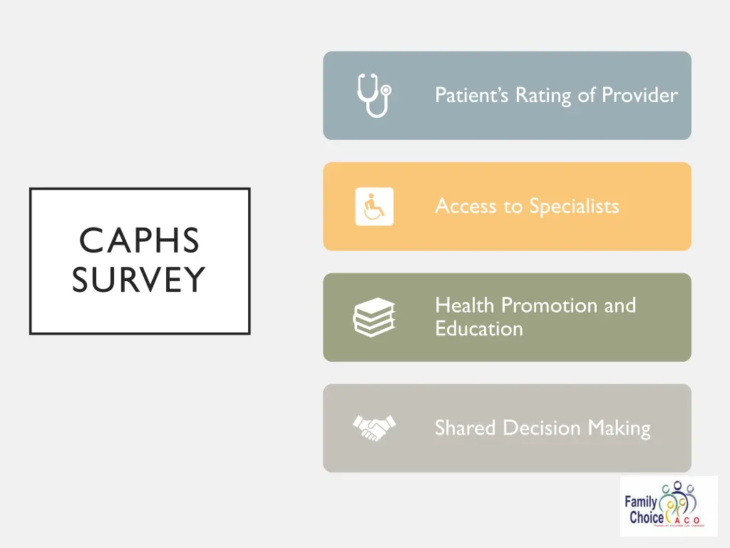 patient s rating of provider