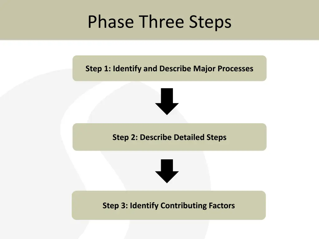 phase three steps