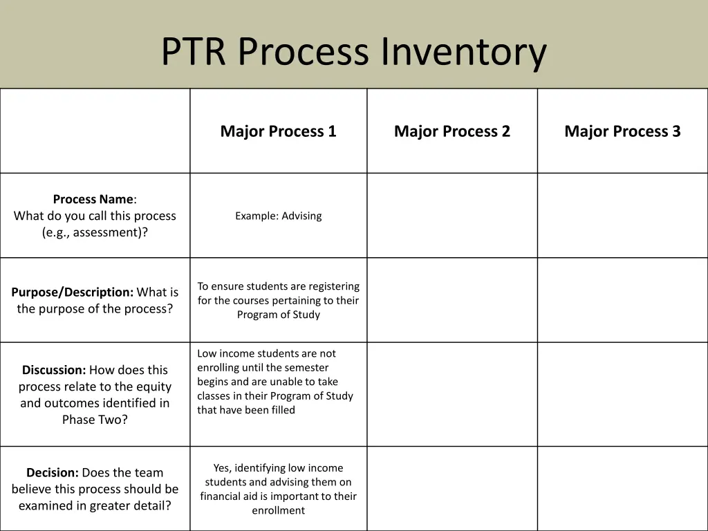 ptr process inventory