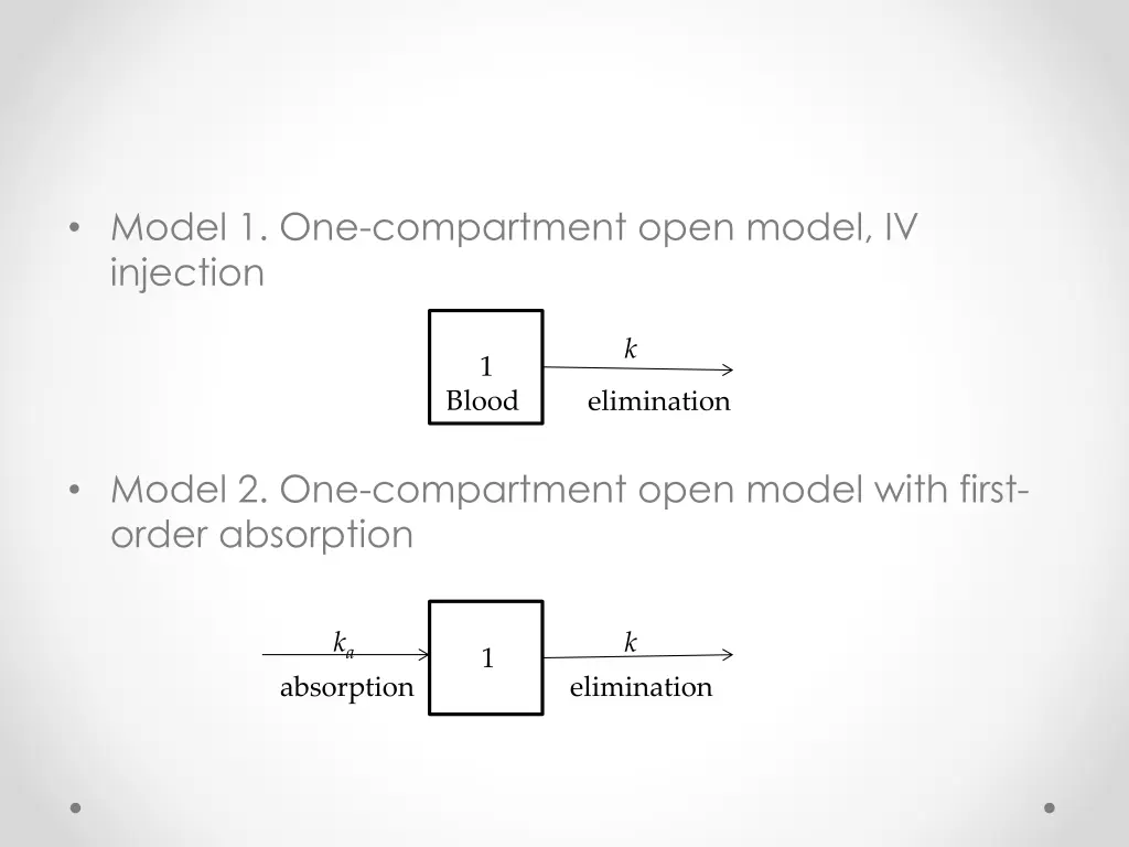 model 1 one compartment open model iv injection