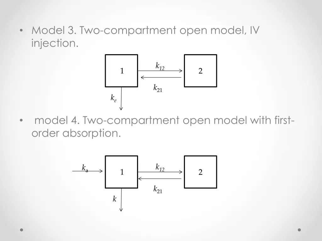 model 3 two compartment open model iv injection