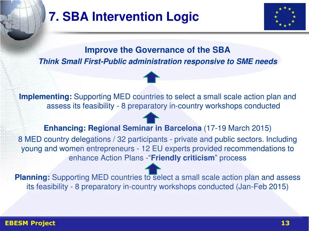 7 sba intervention logic