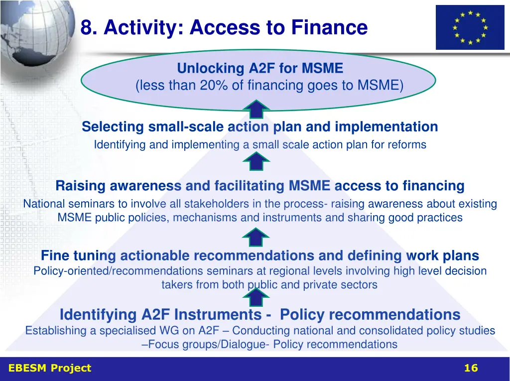 8 activity access to finance