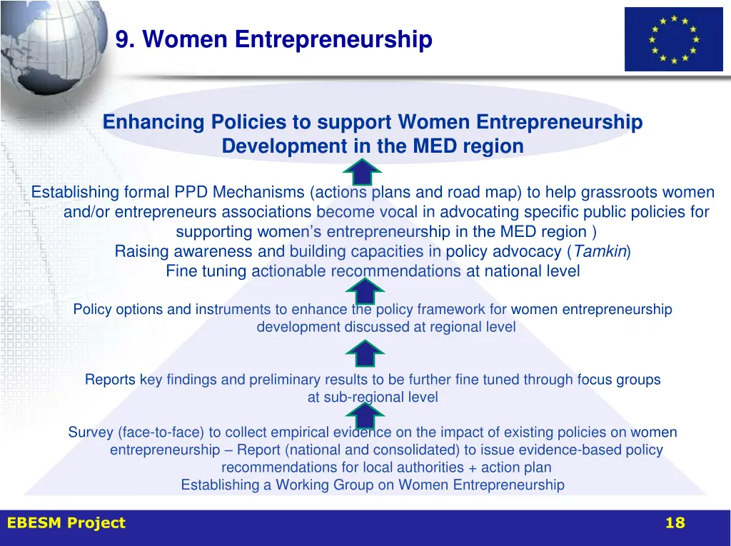 9 women entrepreneurship