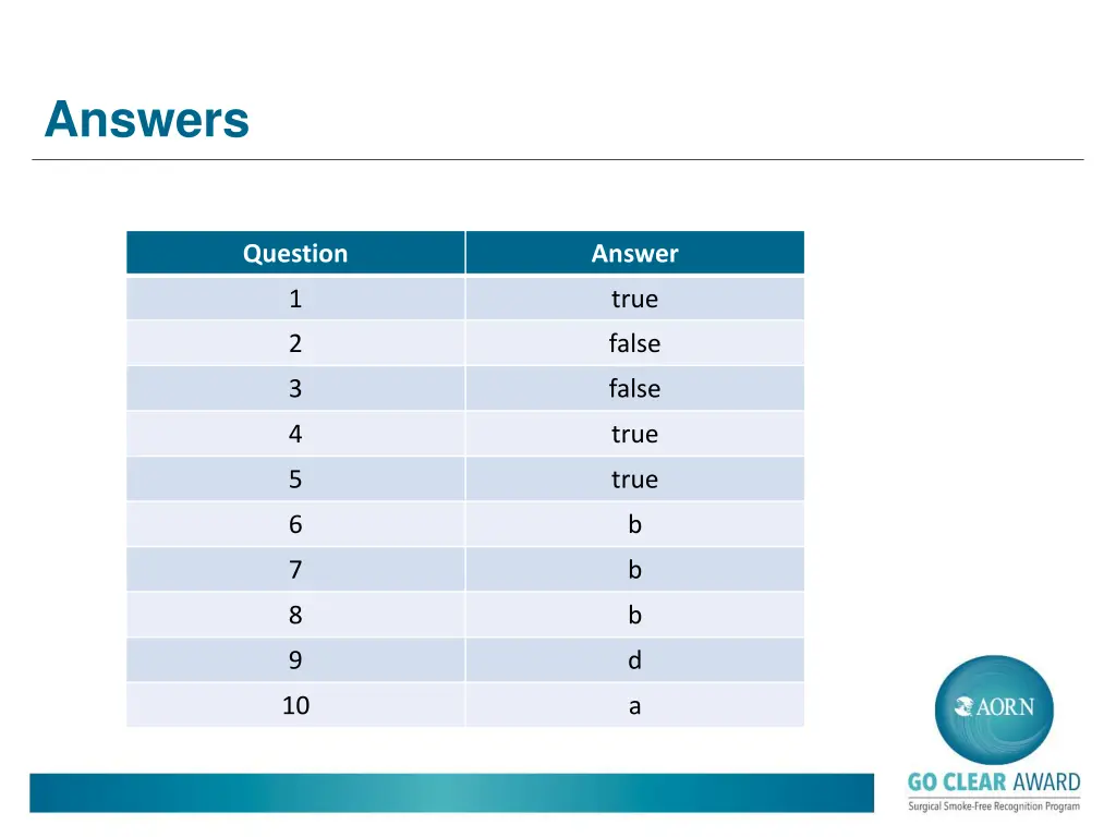answers