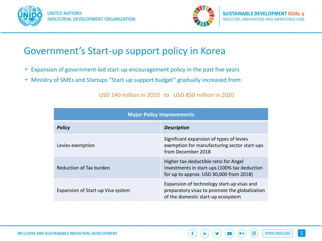 government s start up support policy in korea