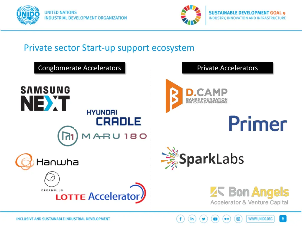 private sector start up support ecosystem