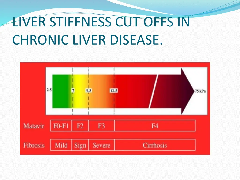 liver stiffness cut offs in chronic liver disease