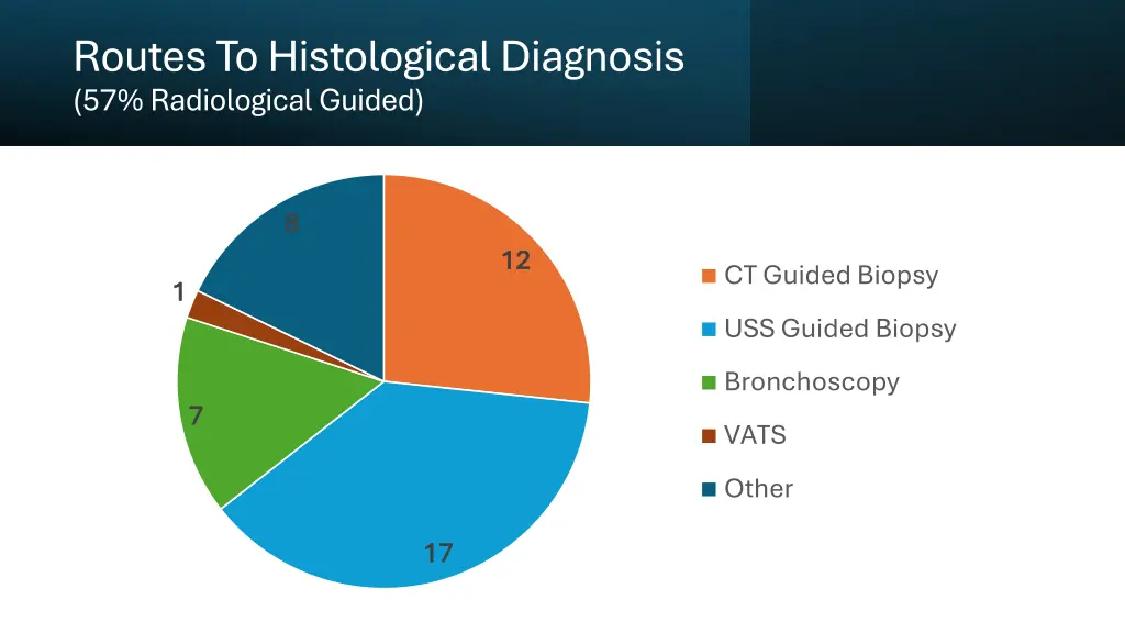 routes to histological diagnosis 57 radiological