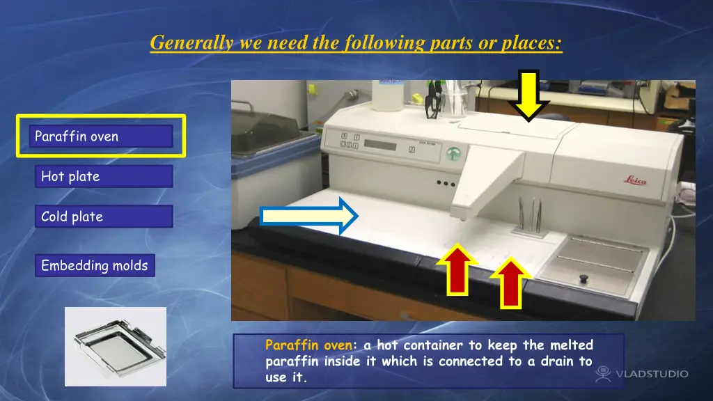generally we need the following parts or places