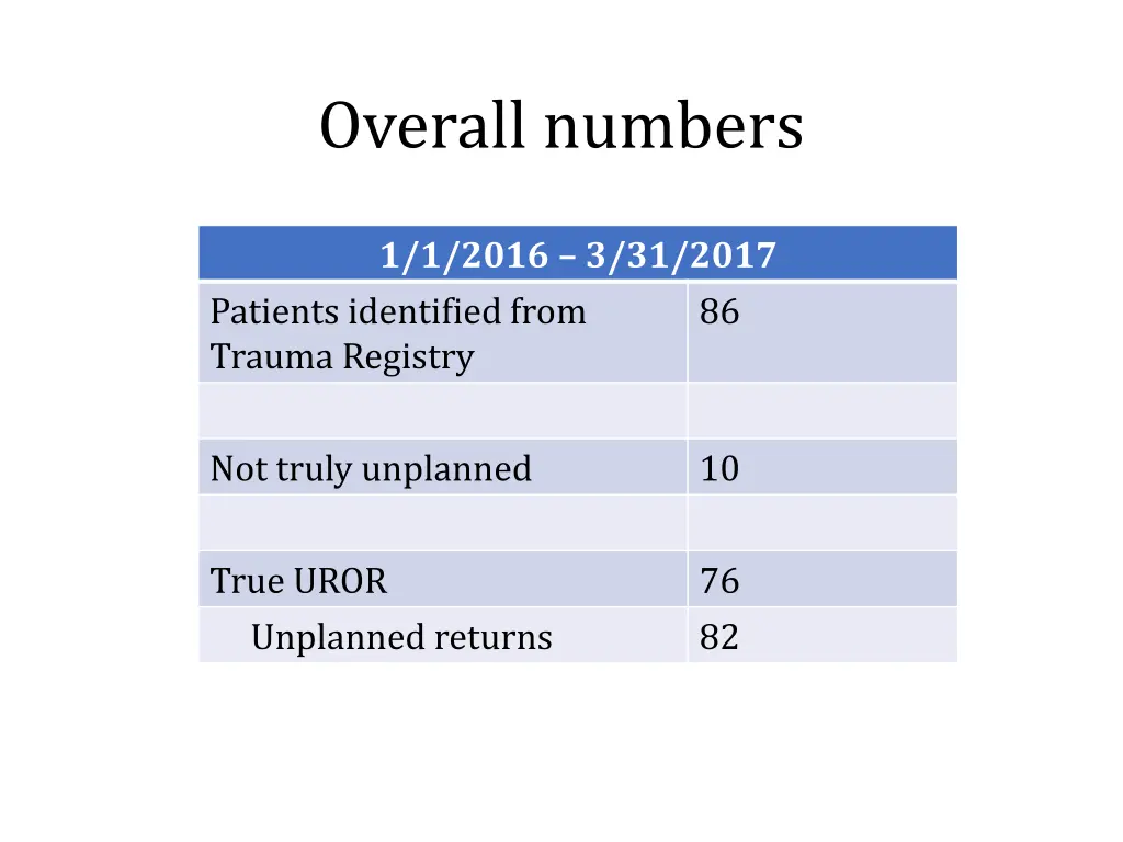 overall numbers