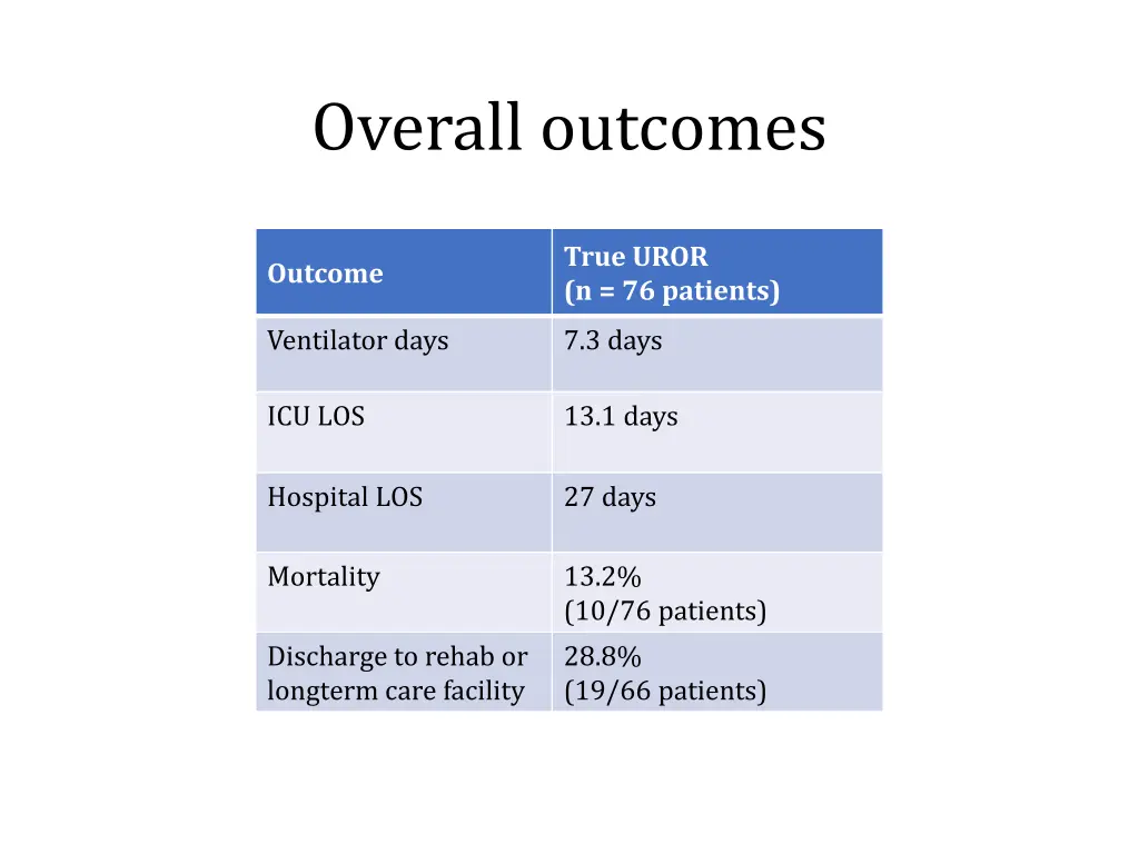 overall outcomes