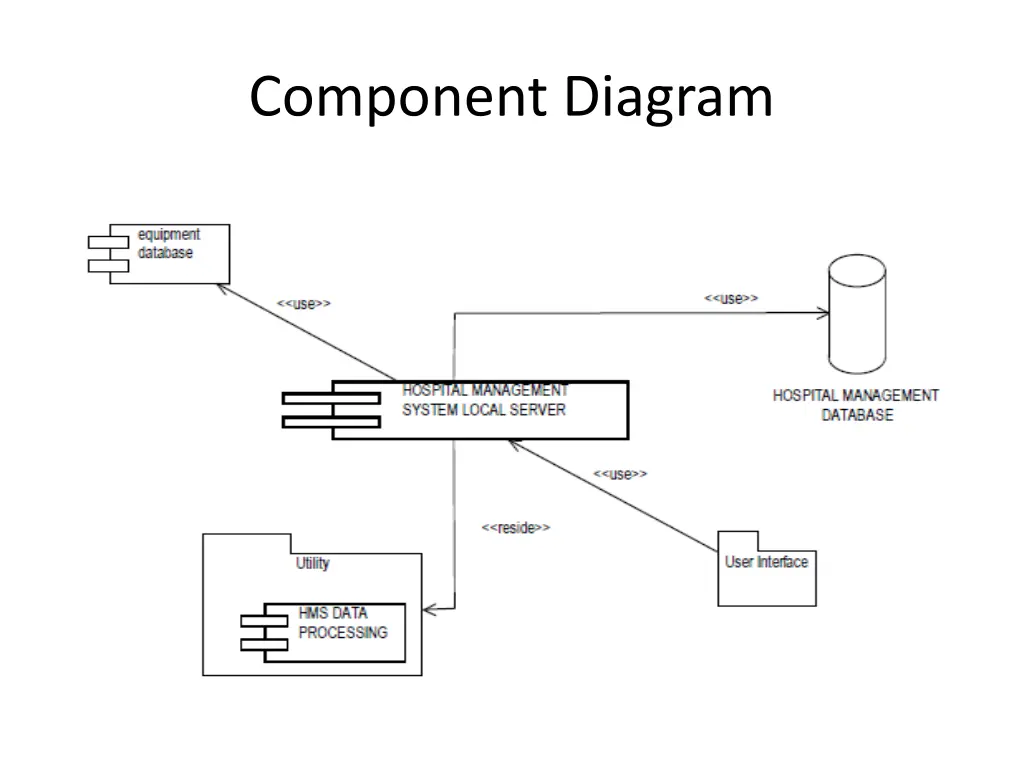 component diagram