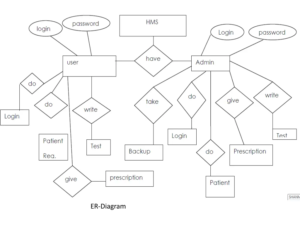 er diagram