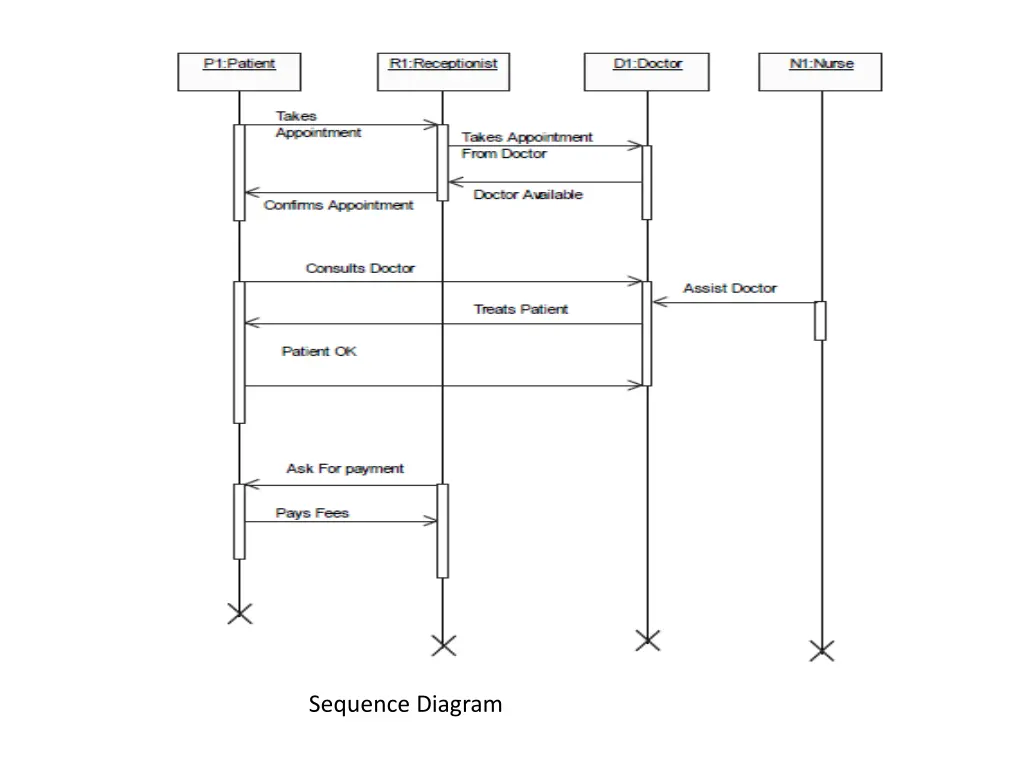 sequence diagram