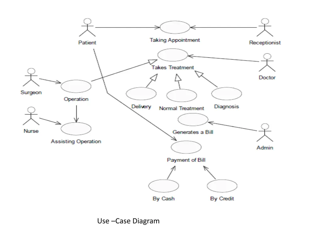 use case diagram