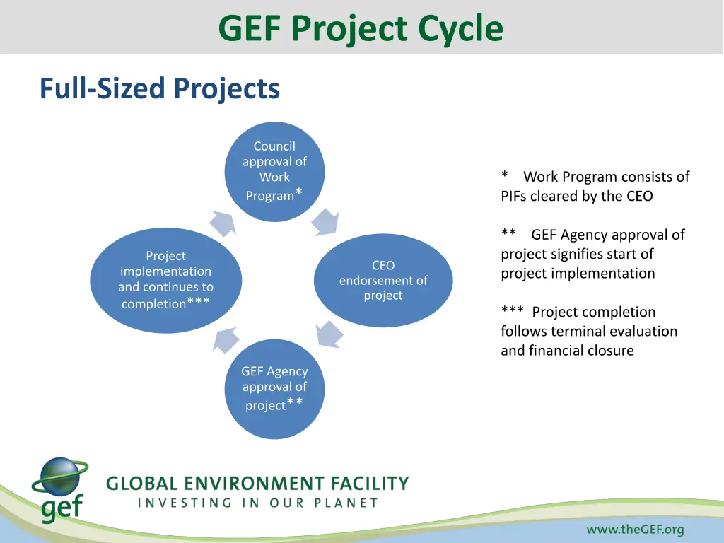 gef project cycle
