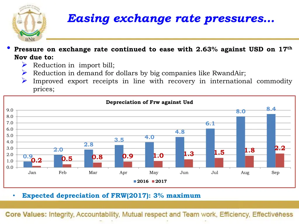 easing exchange rate pressures
