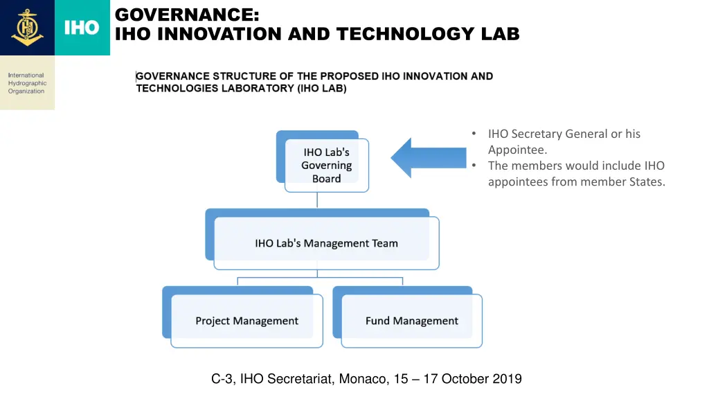 governance iho innovation and technology lab