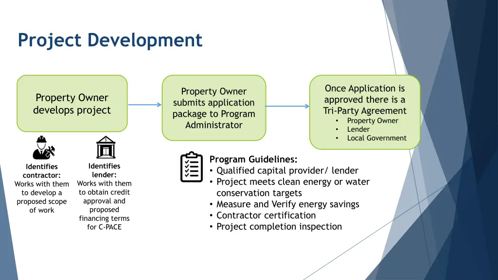 project development