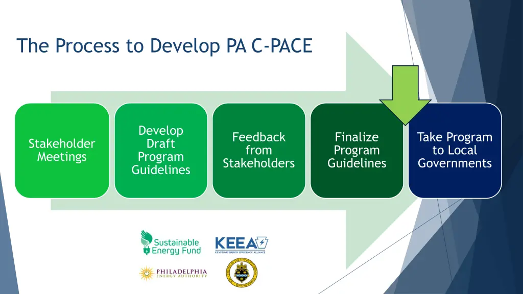 the process to develop pa c pace