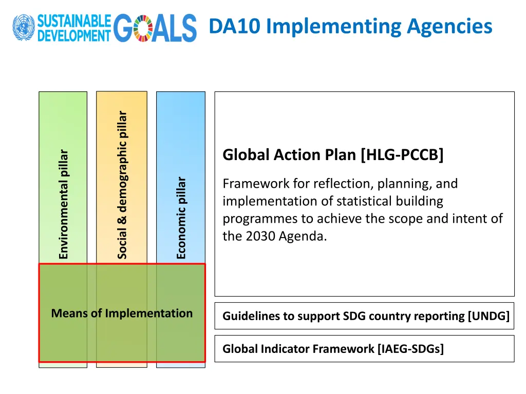 da10 implementing agencies 1
