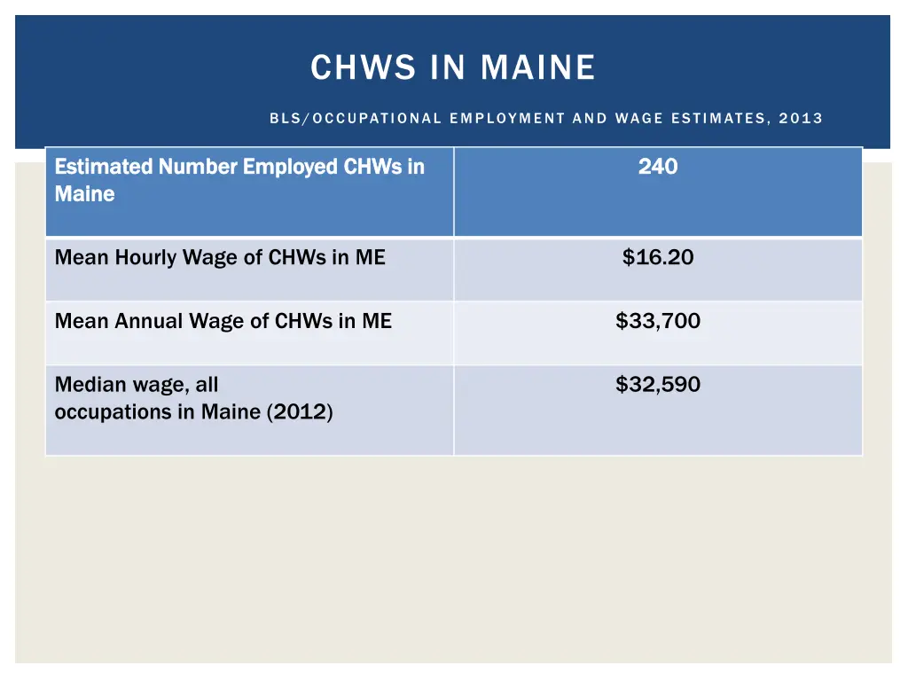 chws in maine