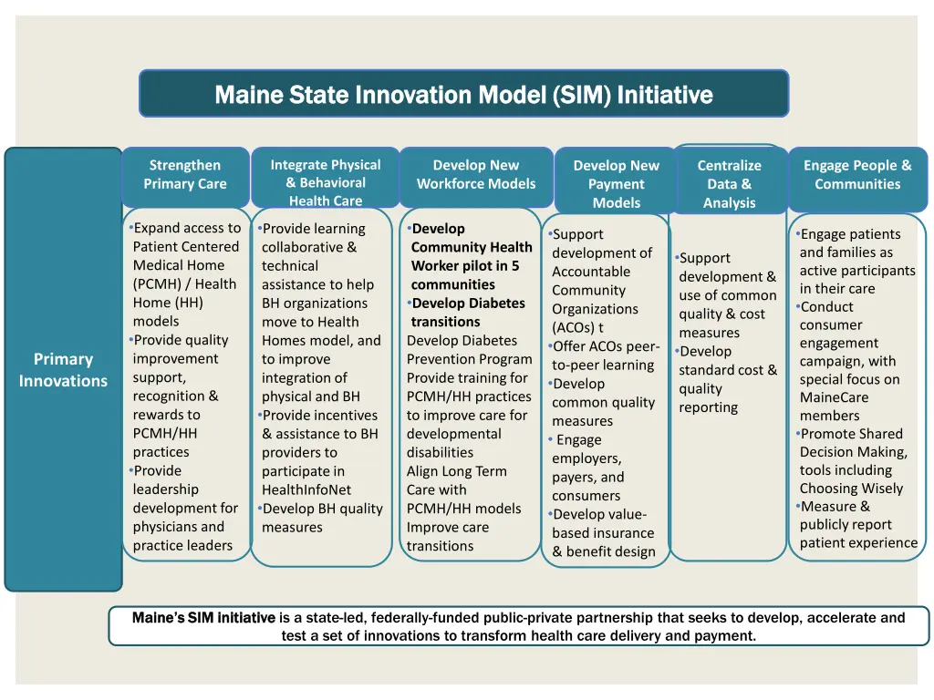 maine state innovation model sim initiative maine