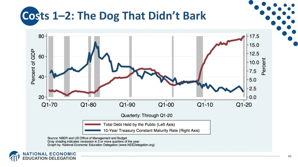 costs 1 2 the dog that didn t bark