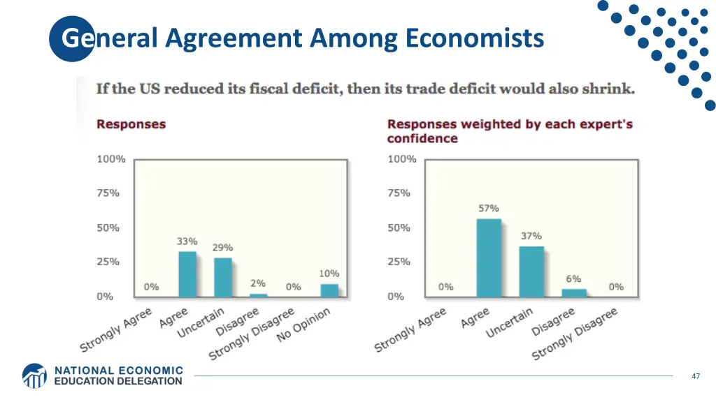 general agreement among economists