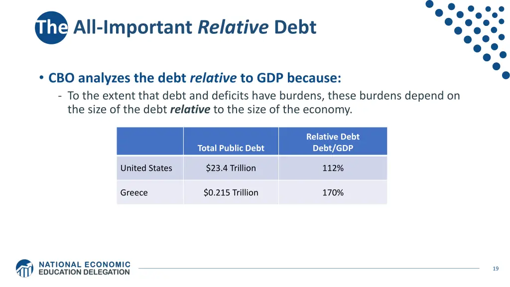 the all important relative debt