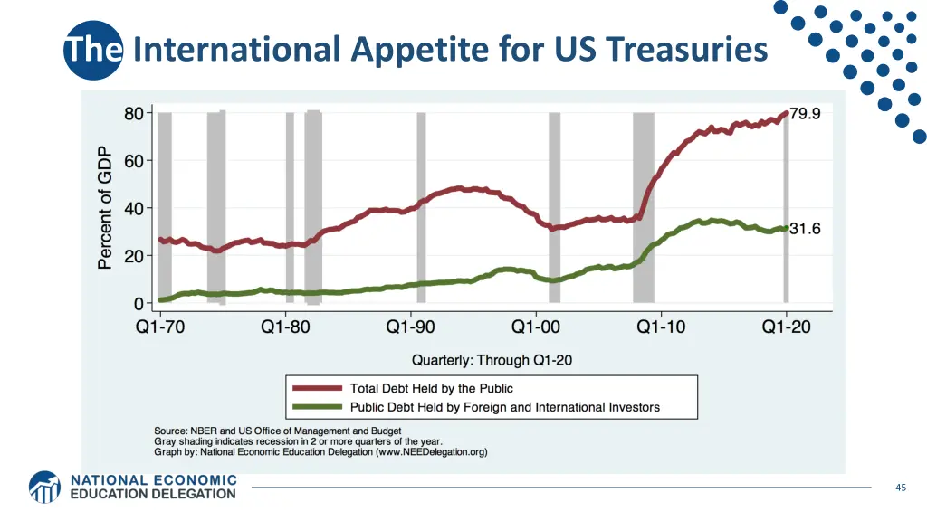 the international appetite for us treasuries