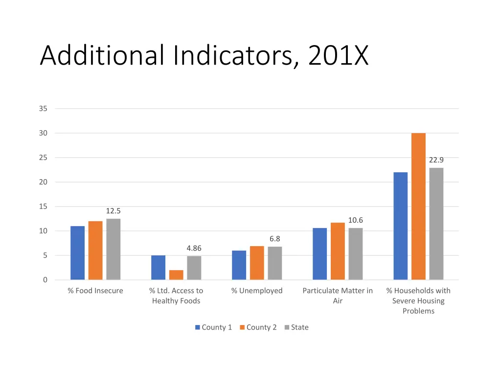 additional indicators 201x
