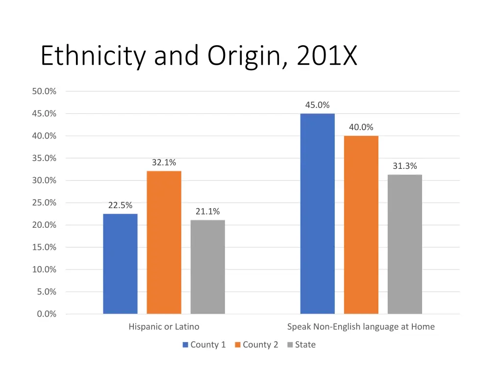 ethnicity and origin 201x
