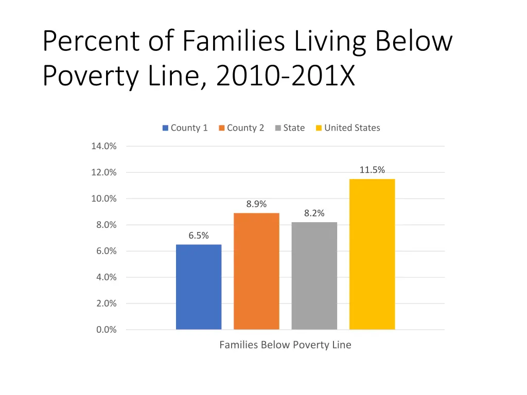 percent of families living below poverty line