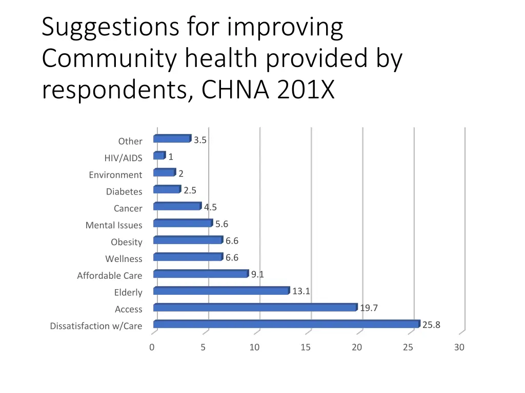 suggestions for improving community health