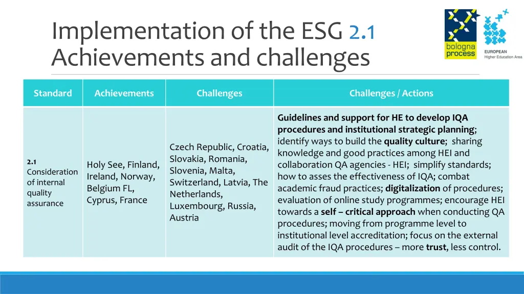 implementation of the esg 2 1 achievements