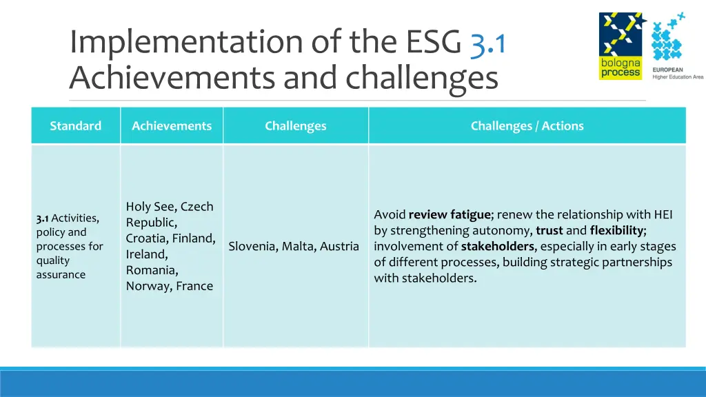 implementation of the esg 3 1 achievements