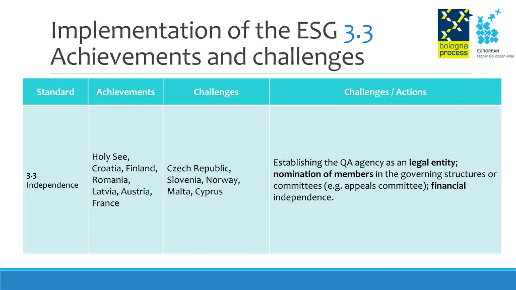 implementation of the esg 3 3 achievements