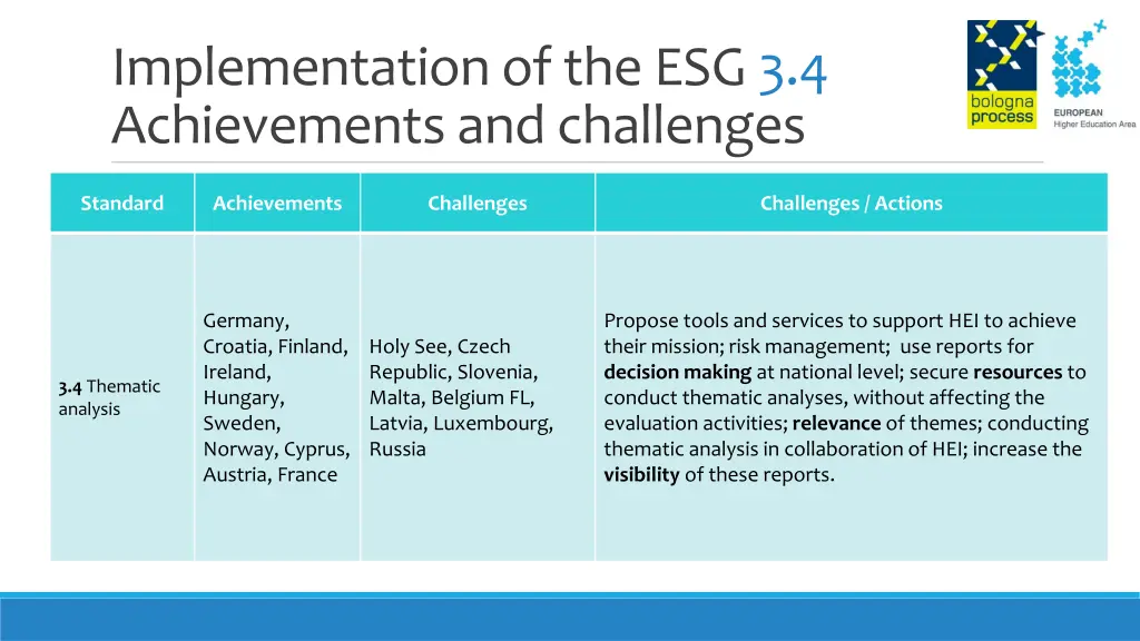 implementation of the esg 3 4 achievements