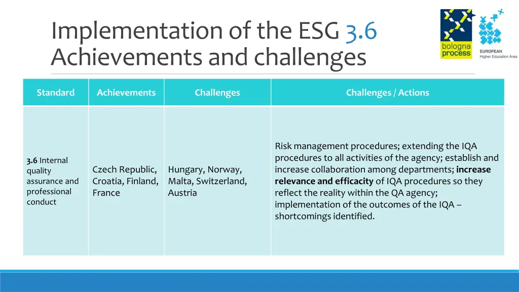 implementation of the esg 3 6 achievements