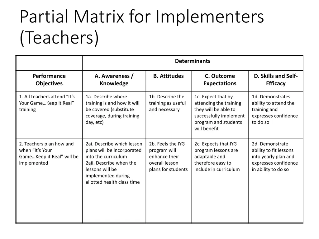 partial matrix for implementers teachers