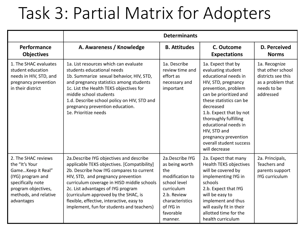task 3 partial matrix for adopters
